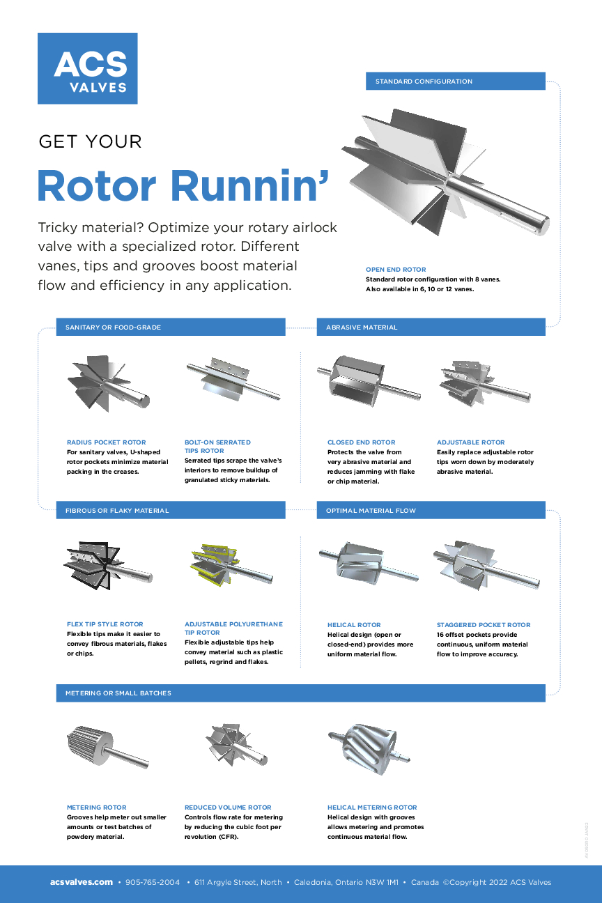 Types of Rotors