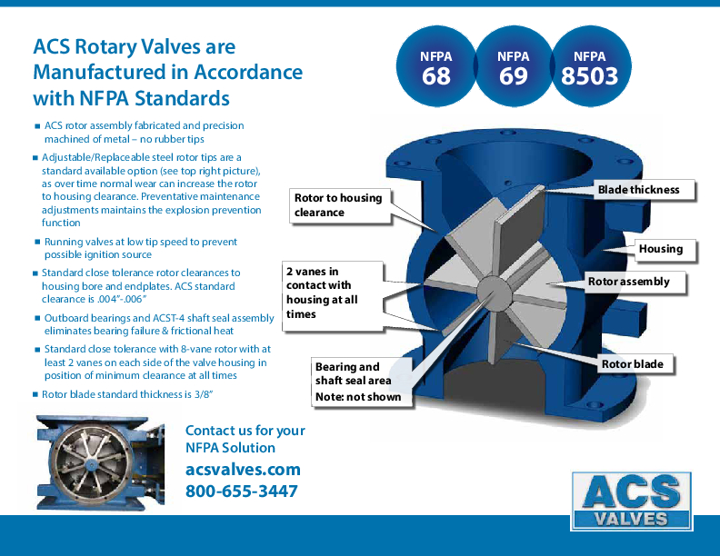 Design and Construction Features that Support Rotary Valve Compliance